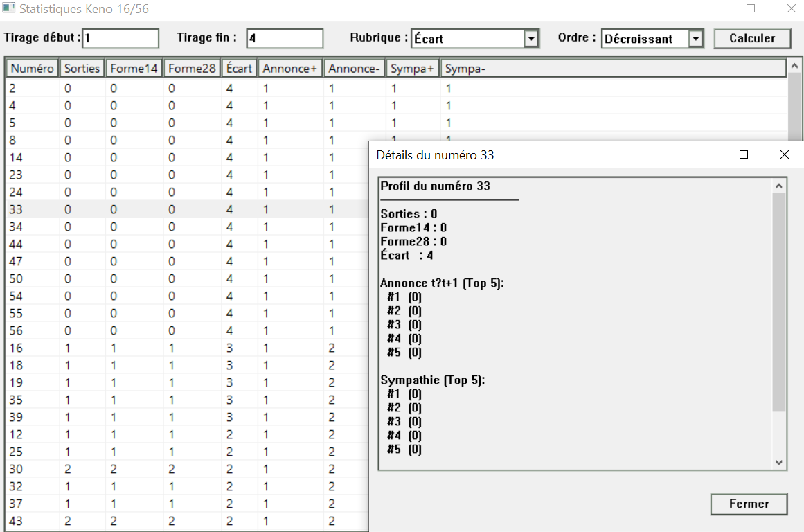 Tableau Statistiques